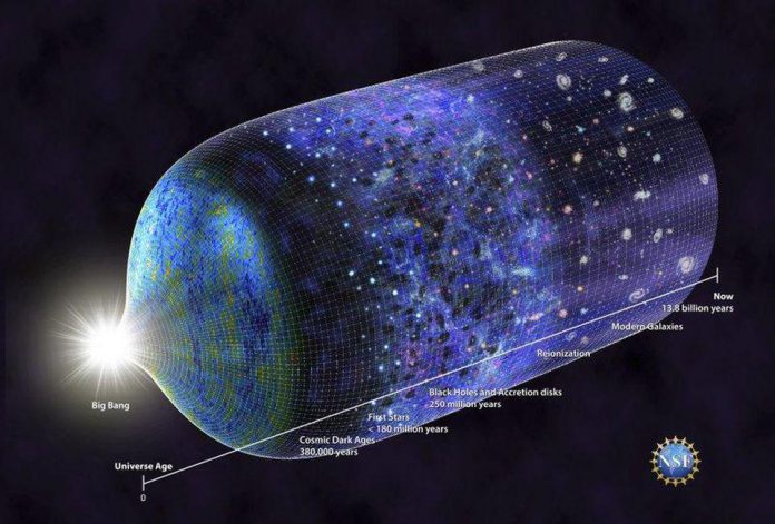 A imagem cósmica moderna da história do nosso universo começa não com uma singularidade que identificamos com o Big Bang, mas sim com um período de inflação cósmica que estende o universo a escalas enormes, com propriedades uniformes e planura espacial. O fim da inflação significa o início do Big Bang quente. (Crédito: Nicole Rager Fuller / National Science Foundation) A imagem cósmica moderna da história do nosso universo começa não com uma singularidade que identificamos com o Big Bang, mas sim com um período de inflação cósmica que estende o universo a escalas enormes, com propriedades uniformes e planura espacial. O fim da inflação significa o início do Big Bang quente. (Crédito: Nicole Rager Fuller / National Science Foundation)